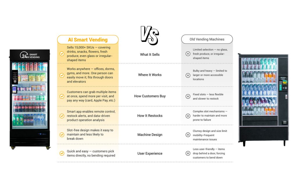 Vending Machines Belfast
